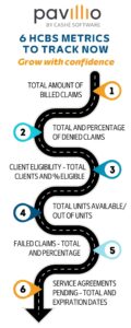 Top 6 HCBS financial metrics you need to track now